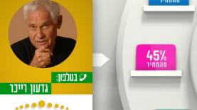 גדעון רייכר בערוץ הקניות, צילום: יח"צ