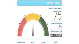 maxresdefault, צילום: יח"צ