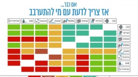 טוויסטד. מערבבים סמים, צילום: יח"צ