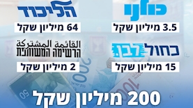 חובות המפלגות