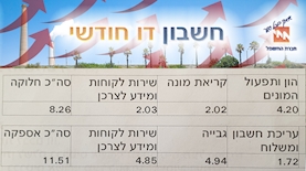 חברת חשמל, צילום: Anat Hermony/FLASH90 Edit ice