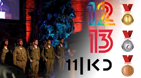 דירוג רייטינג, צילום: אוליבר פיטוסי פלאש 90 עריכת אייס