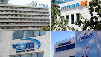 קופות חולים, צילום: ויקפדיה, יחצ, פייסבוק/מכבי
