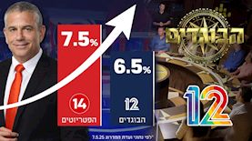 הבוגדים והפטריוטים, צילום: מסך קשת 12, באדיבות ערוץ 14