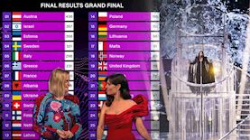 אירוויזיון 2025, צילום: יוטיוב/ Eurovision Song Contest