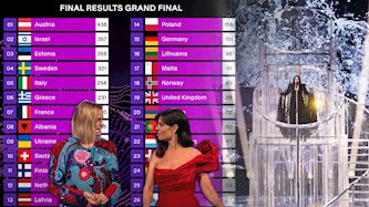 אירוויזיון 2025, צילום: יוטיוב/ Eurovision Song Contest