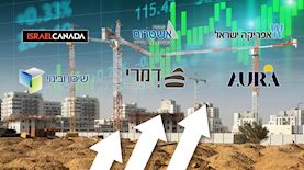 מניות הנדלן, צילום: shutterstock
