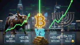 השקעות ל-5 שנים (נוצר בבינה מלאכותית)