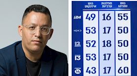 צוריאל שרון, צילום: רשת X, צילום מסך