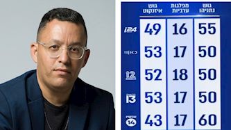 צוריאל שרון, צילום: רשת X, צילום מסך