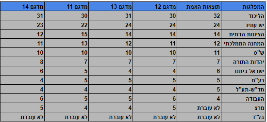 הסוקר שקלע בול במדגמים הסוקר שקלע בול במדגמים