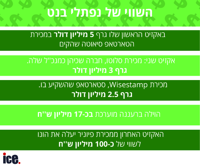 כמה שווה נפתלי בנט, ראש הממשלה העשיר בתולדות ישראל? - אייס