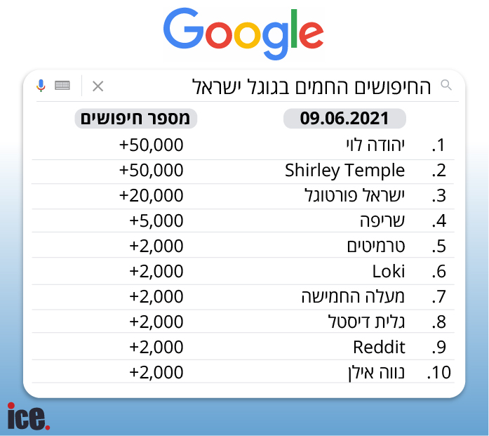 הישראלים לא מוכנים להיפרד מיהודה לוי - אייס