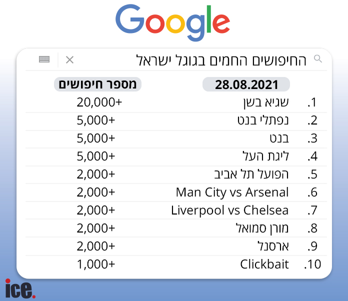 מה עניין אותנו אתמול אפילו יותר מפגישת בנט-ביידן? - אייס