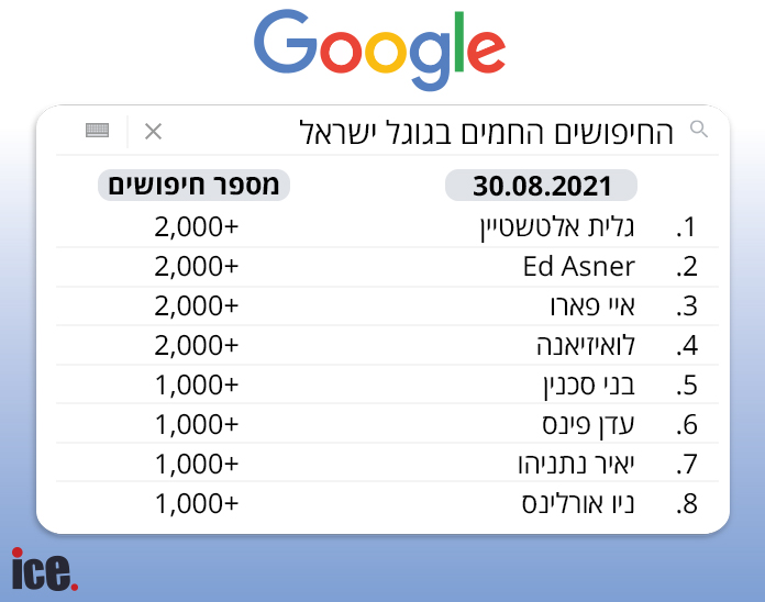 העיכוב של הנבחרת מול אסון טבע בארה"ב - מי ניצח? - אייס